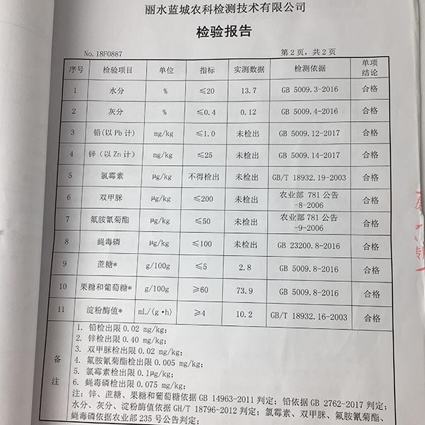 丽水蓝城农科检测报告-符合标准